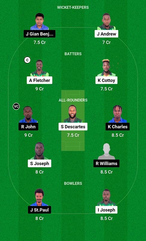 NW vs SS Dream11 Prediction, Dream11 Spice Isle T10 2023 Final Best Fantasy Picks, Playing XI Update, and More