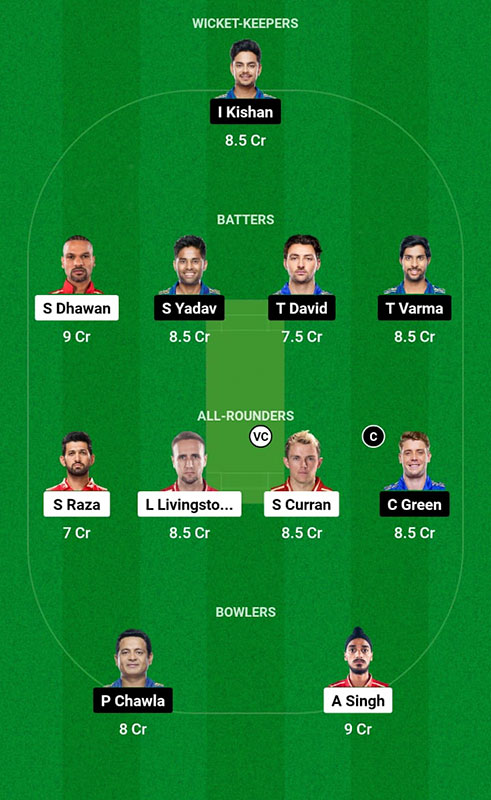 PBKS vs MI Dream11 Prediction, IPL 2023 Match 46, Best Fantasy Picks, Squad Update, Playing XI Update and More