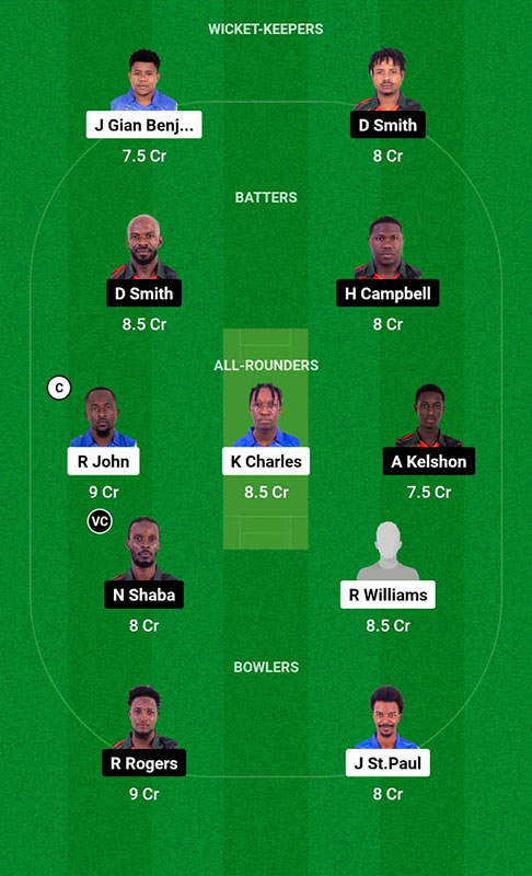 SS vs BLB Dream11 Prediction, Dream11 Spice Isle T10 2023 Qualifier 2 Best Fantasy Picks, Playing XI Update, and More