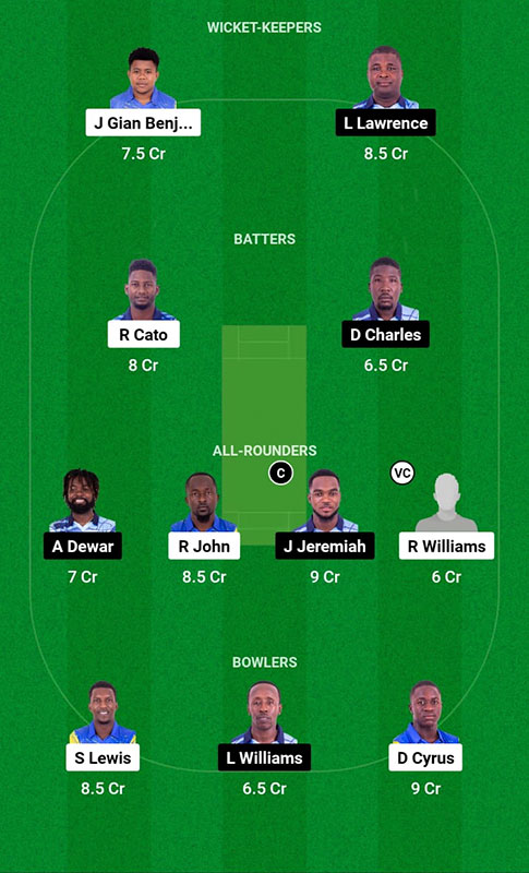 SS vs GG Dream11 Prediction, Dream11 Spice Isle T10 2023 Match 19 Best Fantasy Picks, Playing XI Update, and More: