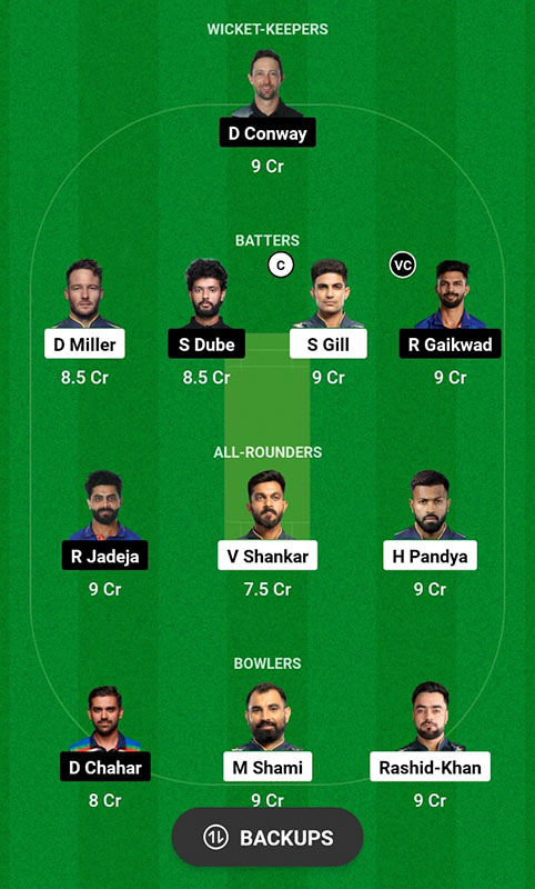 GT VS CHE Dream11 Prediction, IPL 2023 Qualifier 1 Best Fantasy Picks, Playing XI Update, Squad Update, and More: 
