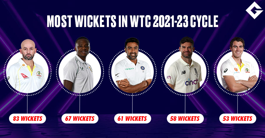 Most Wickets In WTC 2021-23 Cycle: The Bowlers Who Shaped The World Test Championship