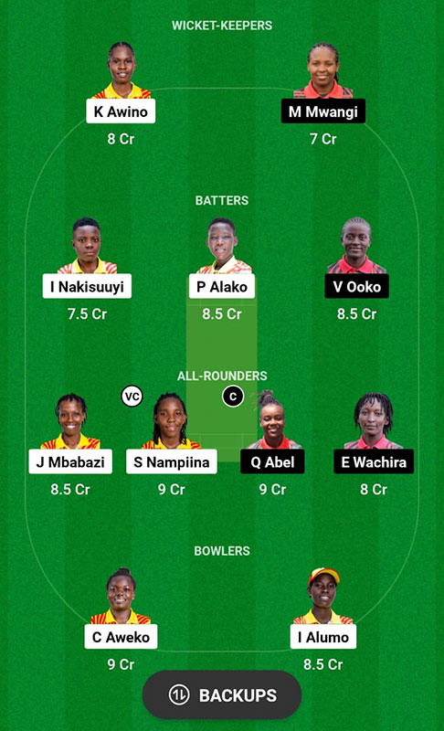 UG-W vs KEN-W Dream11 Prediction, Kwibuka Women's T20I Match 13 Best Fantasy Picks, Playing XI Update, Squad Update, and More