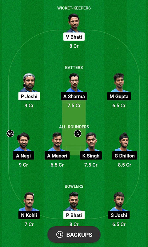 TET vs HAH Dream Prediction, Uttarakhand Premier League 2023 Match 12 Best Fantasy Picks, Playing XI Update, and More