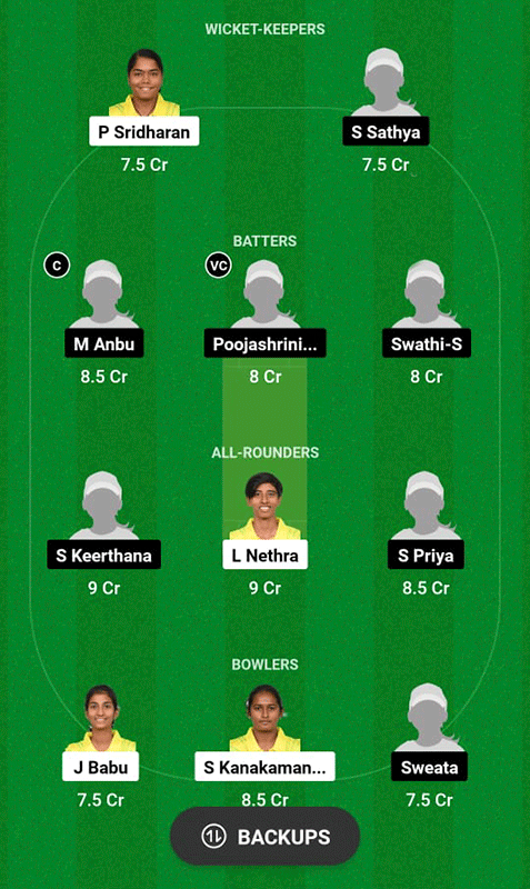 YCR vs ORD Dream11 Prediction, Freyer Women's ODI Match 2 Best Fantasy Picks, Playing XI Update, Squad Update, and More