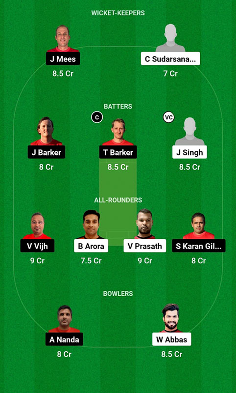 MAL vs LUX Dream11 Prediction, Mdina Cup Mdina Cup T20I 2023 Match 3 Best Fantasy Picks, Playing XI Update, and More