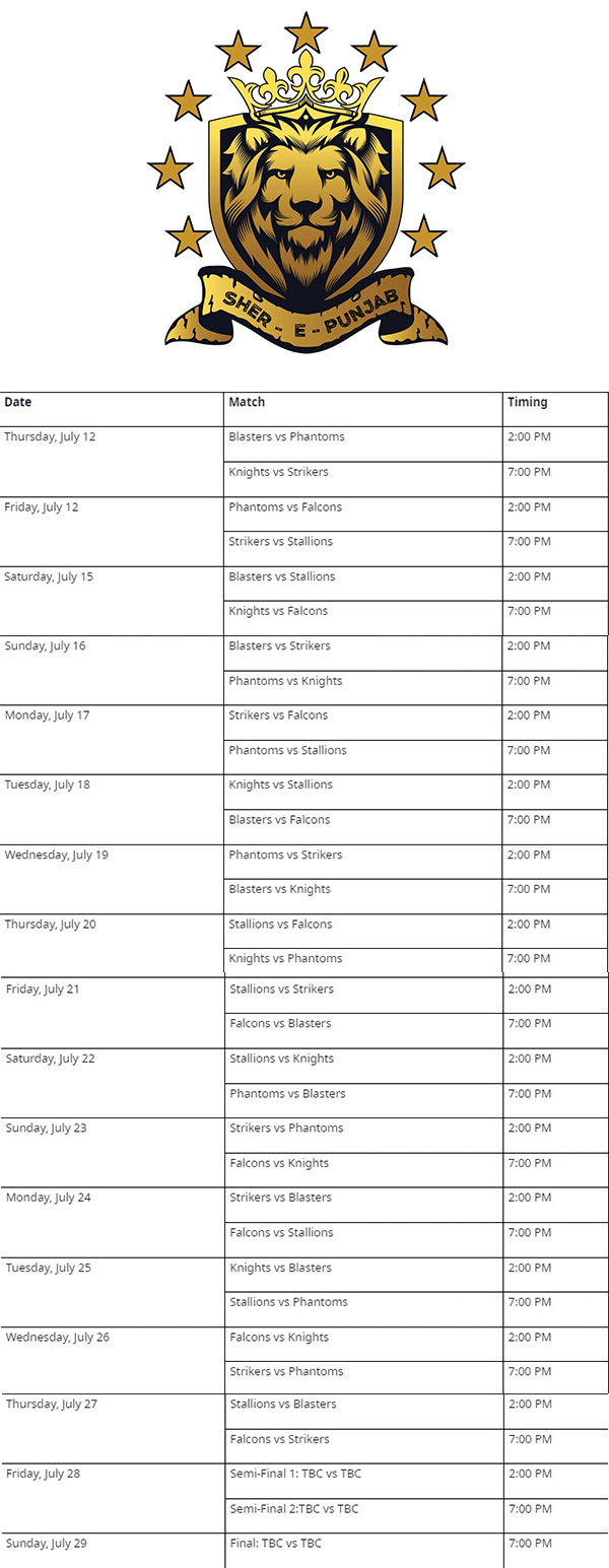 Sher E Punjab T20 Cup 2023 Squad Update, Live Streaming Details, Match Schedule, and Everything You Need To Know