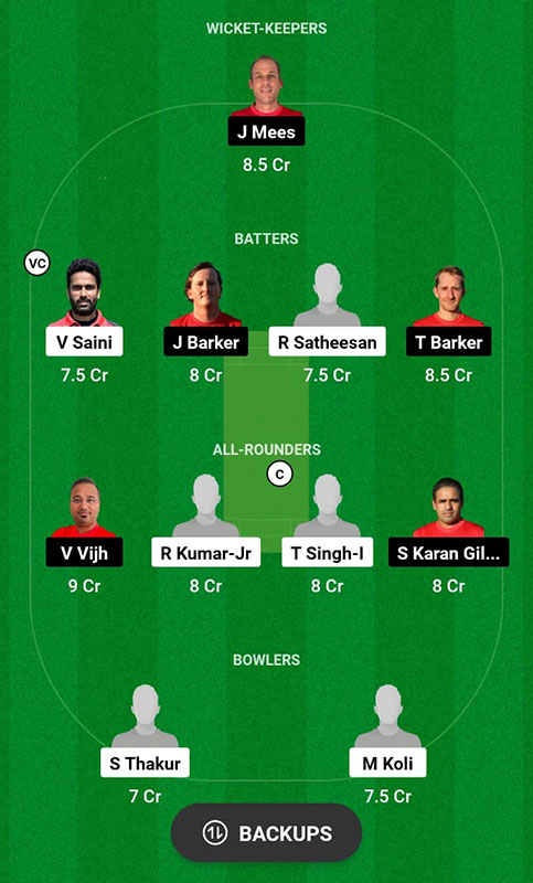 ROM vs LUX Dream11 Prediction, Valletta Cup T20 2023 Match 8 Best Fantasy Picks, Playing XI Update, and More