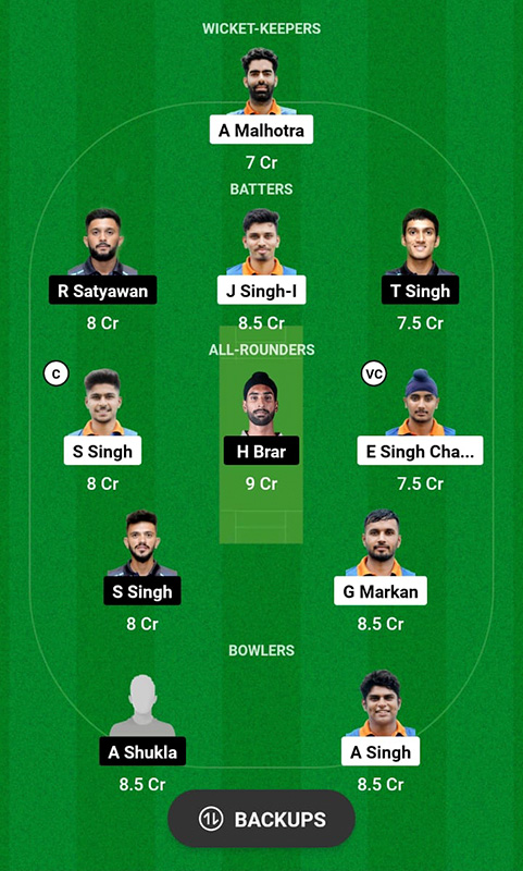 SPS vs RPT Dream11 Prediction, Sher-E-Punjab T20 Cup Match 21 Best Fantasy Picks, Playing XI Update, and More