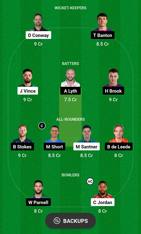 SOB vs NOS Dream11 Prediction, The Hundred Match 8 Best Fantasy Picks, Playing XI Update, and More