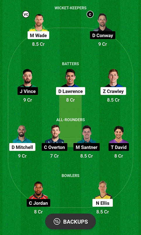 LNS vs SOB Dream11 Prediction, The Hundred Match 11 Best Fantasy Picks, Playing XI Update, and More