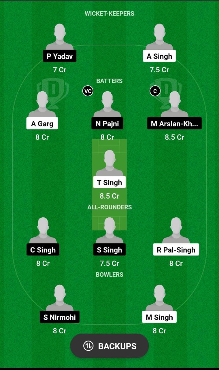 TZ vs SZ Dream11 Prediction, Chandigarh T20 2023 Match 9 Best Fantasy Picks, Playing XI Update, Squad Update, and More