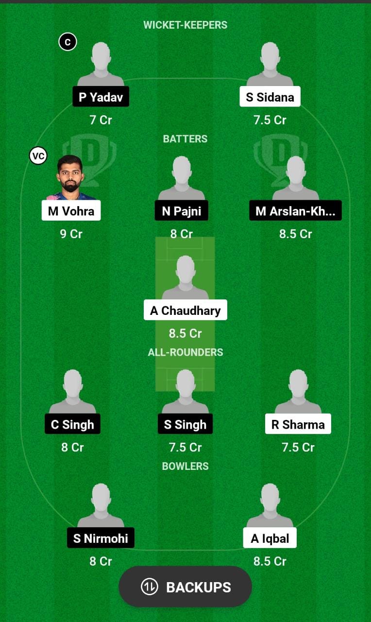 RSZ vs SZ Dream11 Prediction, Chandigarh T20 2023 Match 11 Best Fantasy Picks, Playing XI Update, Squad Update, and More