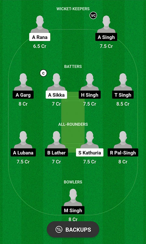 PZ vs TZ Dream11 Prediction, Chandigarh T20 2023 Match 13 Best Fantasy Picks, Playing XI Update, Squad Update, and More