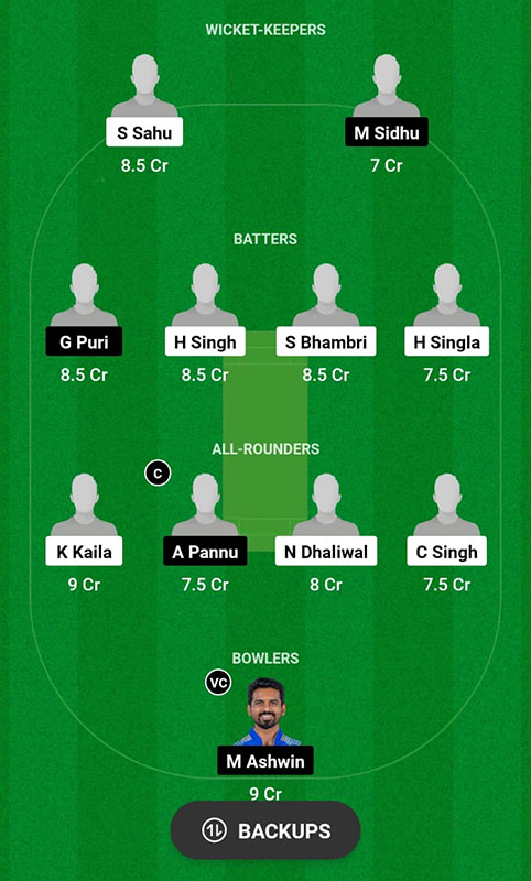 RKZ vs LZ Dream11 Prediction, Chandigarh T20 2023 Match 12 Best Fantasy Picks, Playing XI Update, Squad Update, and More