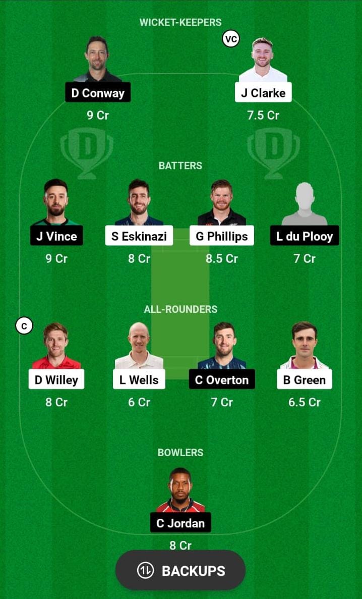 WEF vs SOB Dream11 Prediction, The Hundred Match 17 Best Fantasy Picks, Playing XI Update, and More
