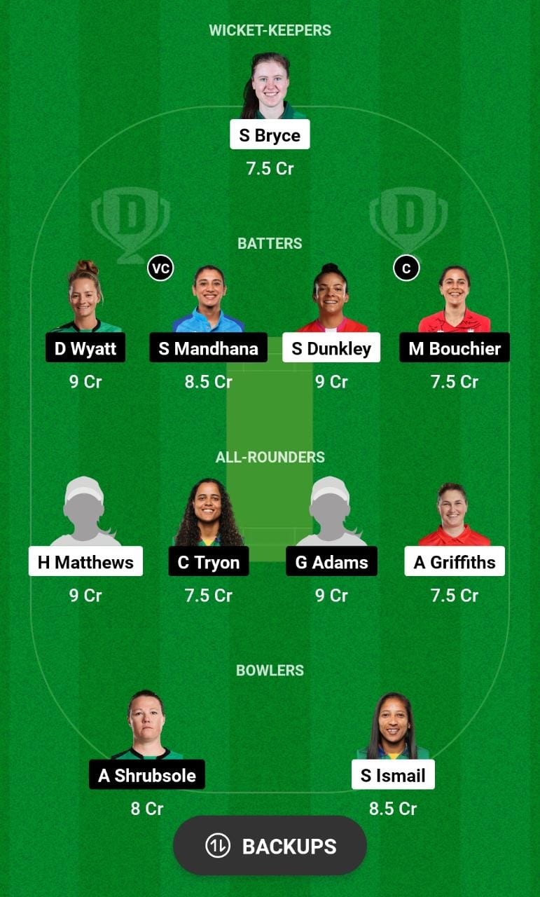 WEF-W vs SOB-W Dream11 Prediction, The Hundred Women Match 17 Best Fantasy Picks, Playing XI Update, and More