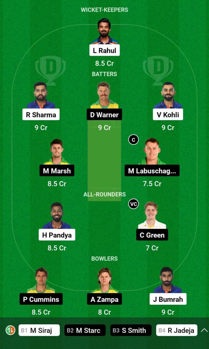 IND vs AUS Dream11 Prediction, ODI World Cup 2023 Match 5, Best Fantasy Picks, Playing XI Update, Squad Update, And More