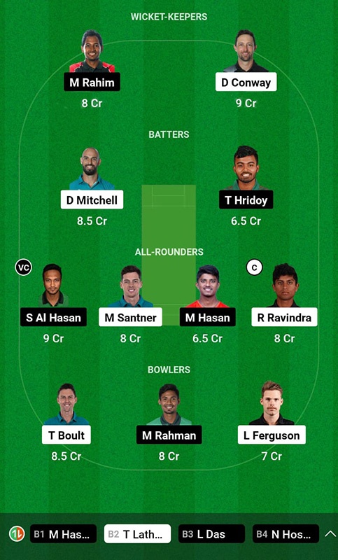 NZ vs BAN Dream11 Prediction, ODI World Cup 2023 Match 11, Best Fantasy Picks, Playing XI Update, Squad Update, And More