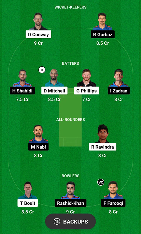NZ vs AFG Dream11 Prediction, ODI World Cup 2023 Match 16, Best Fantasy Picks, Playing XI Update, Squad Update, And More