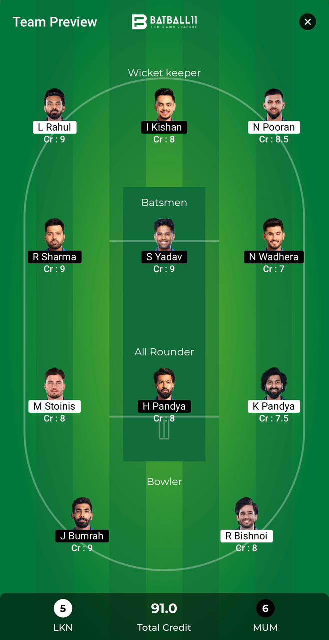 LKN Vs MI Dream11 Predictions - IPL 2024 Match 48