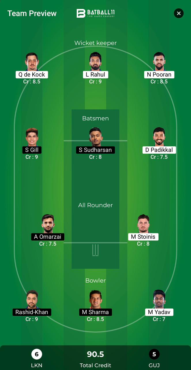 LKN Vs GT Dream11 Predictions - IPL 2024 Match 21