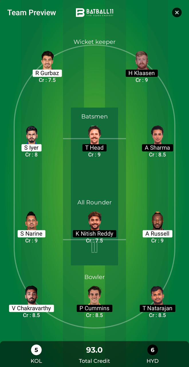 KKR Vs SRH Dream11 Predictions - IPL 2024 Match 71