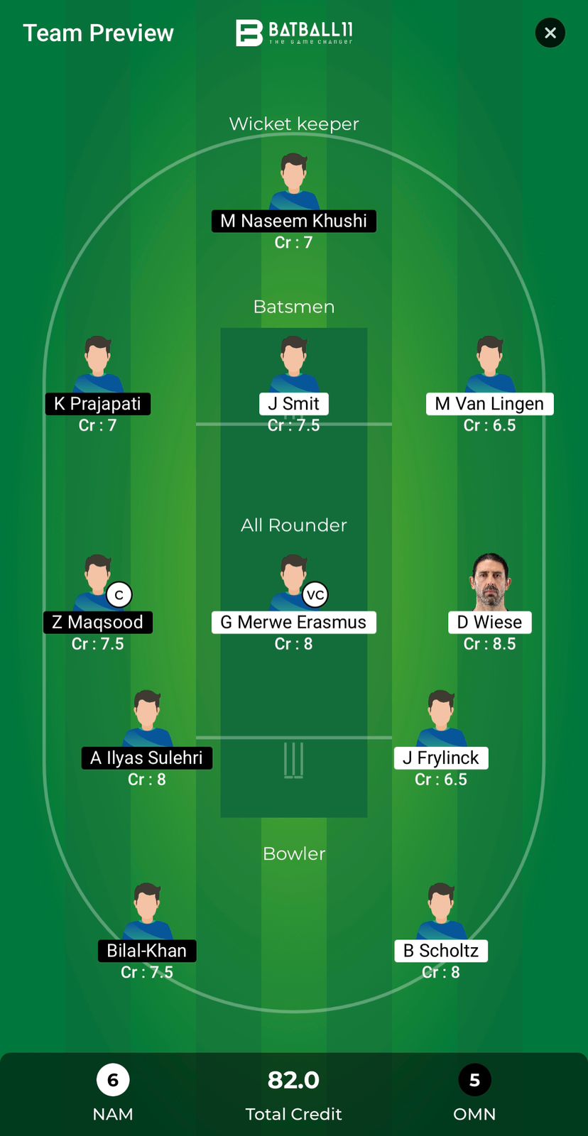 NAM Vs OMN Dream11 Predictions - T20 World Cup Match 3