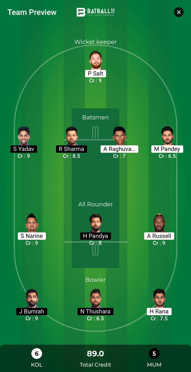 KKR Vs MI Dream11 Predictions - IPL 2024 Match 60