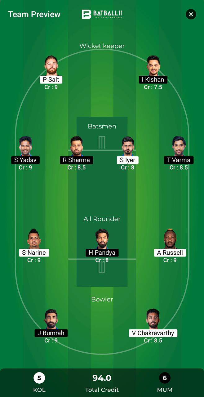 KKR Vs MI Dream11 Predictions - IPL 2024 Match 60