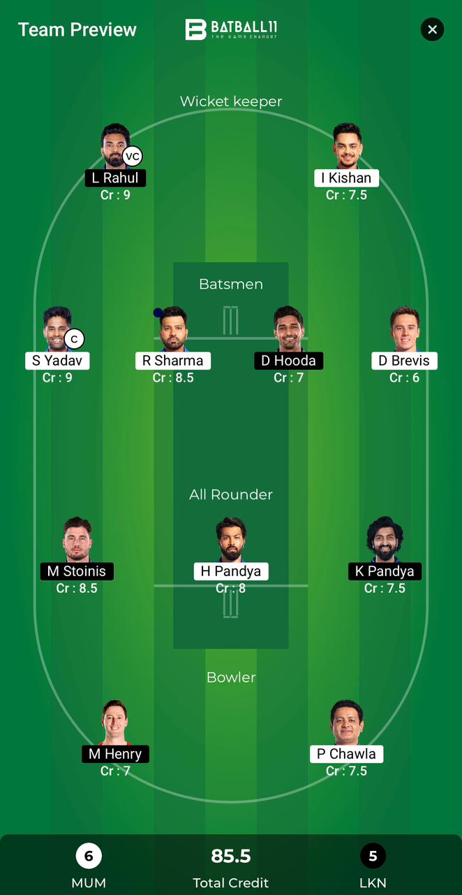 MI Vs LKN Dream11 Predictions - IPL 2024 Match 67