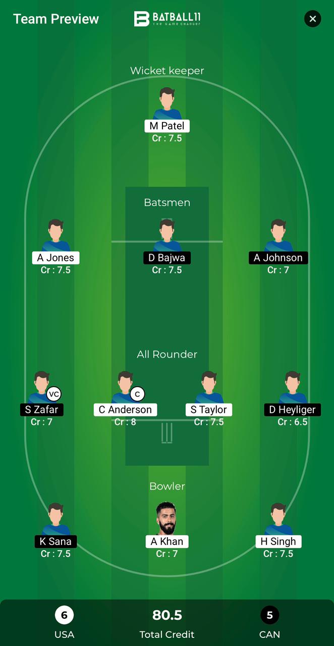 USA Vs CAN Dream11 Predictions - T20 World Cup Match 1