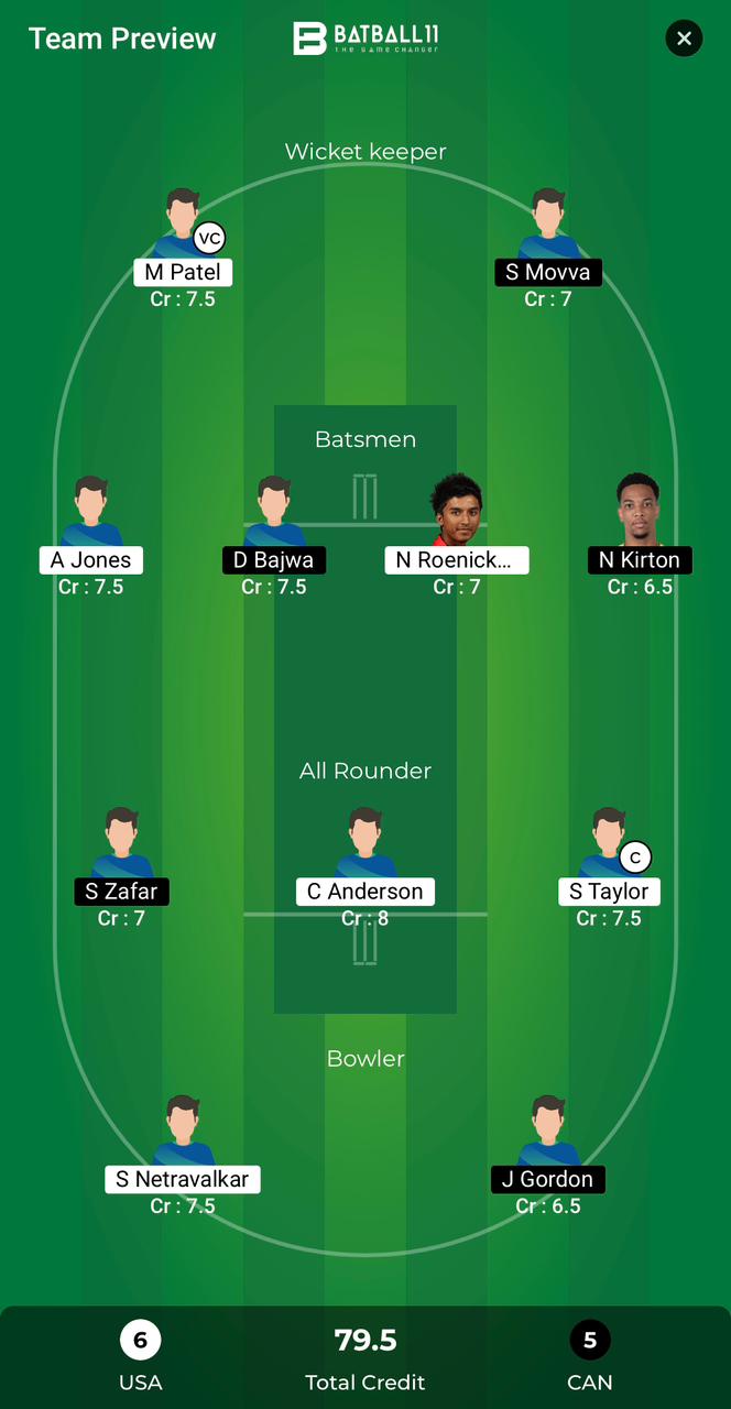 USA Vs CAN Dream11 Predictions - T20 World Cup Match 1