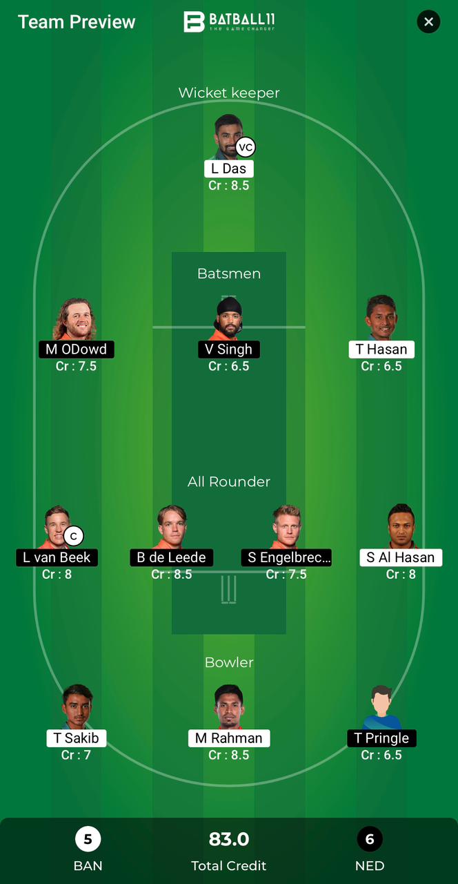 BAN Vs NED Dream11 Predictions - T20 World Cup Match 27