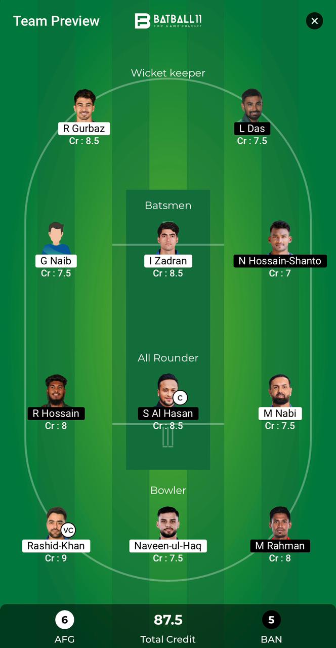 AFG Vs BAN Dream11 Predictions - T20 World Cup Match 52