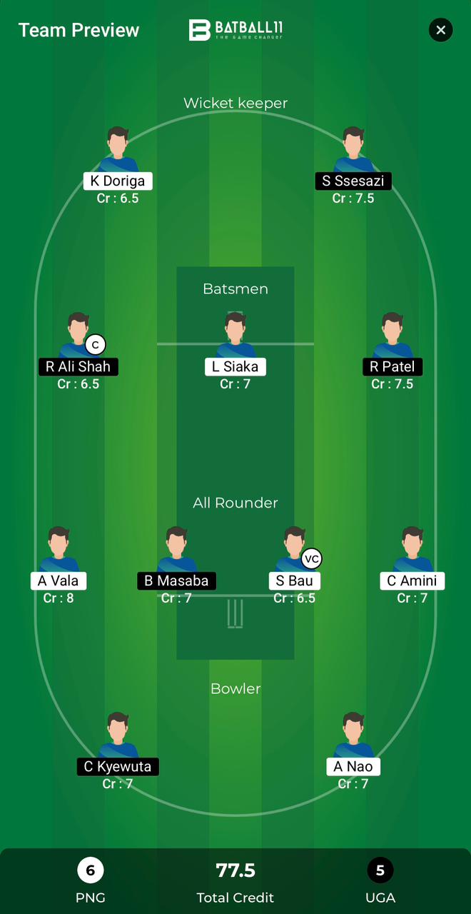 PNG Vs UGA Dream11 Predictions - T20 World Cup Match 9