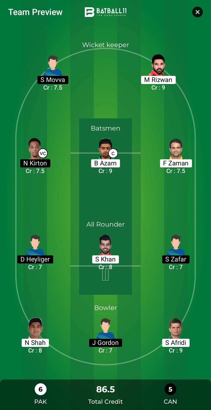 PAK Vs CAN Dream11 Predictions - T20 World Cup Match 22