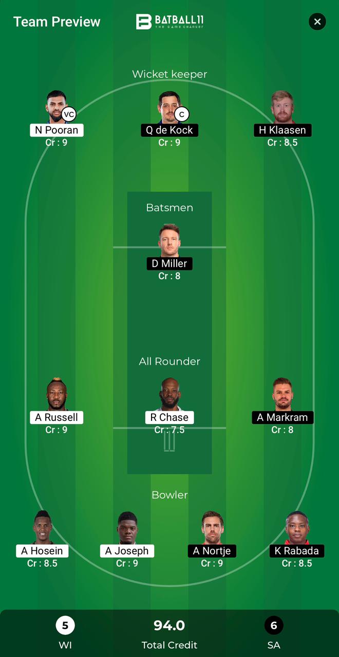 WI Vs SA Dream11 Predictions - T20 World Cup Match 50