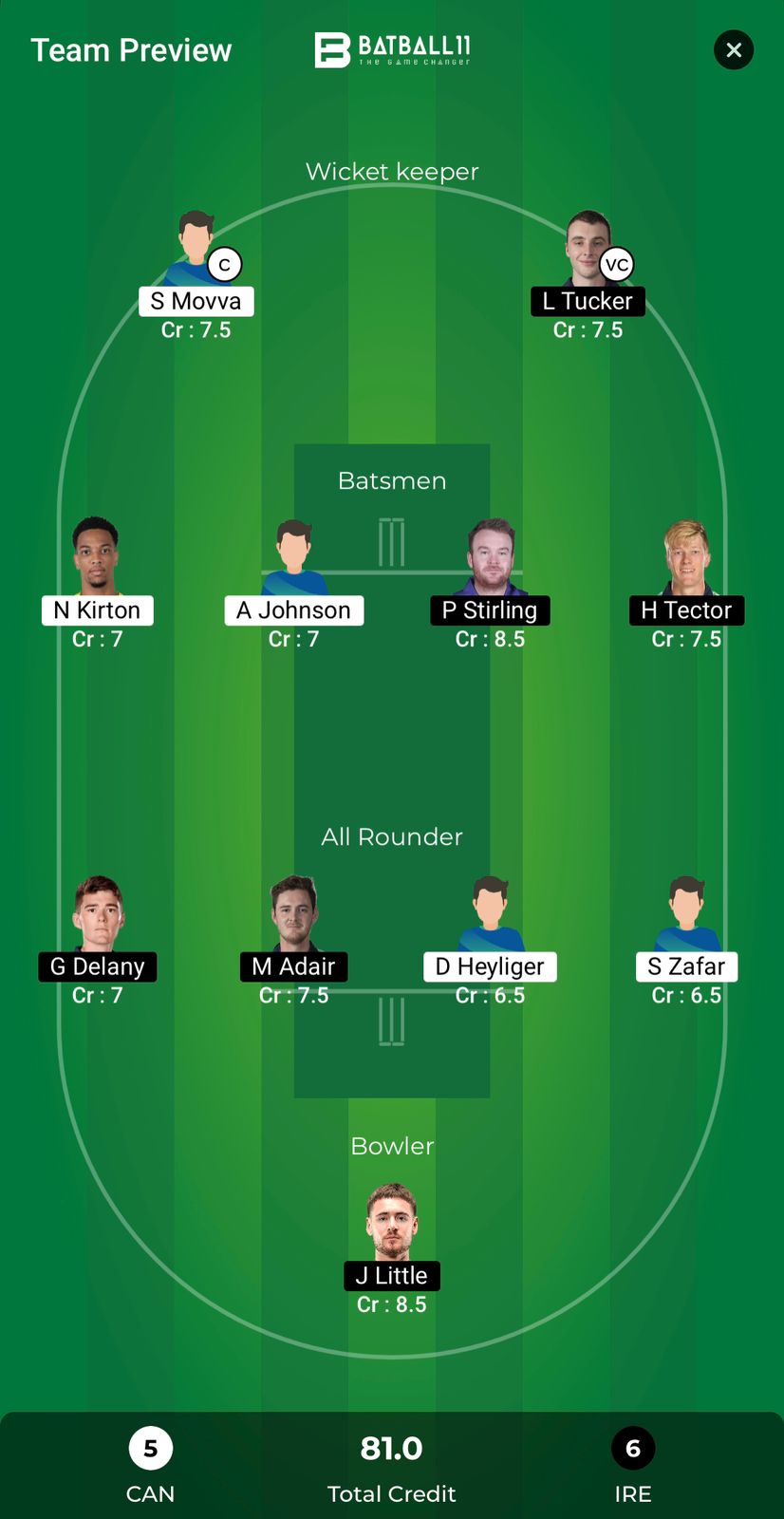 CAN Vs IRE Dream11 Predictions - T20 World Cup Match 13