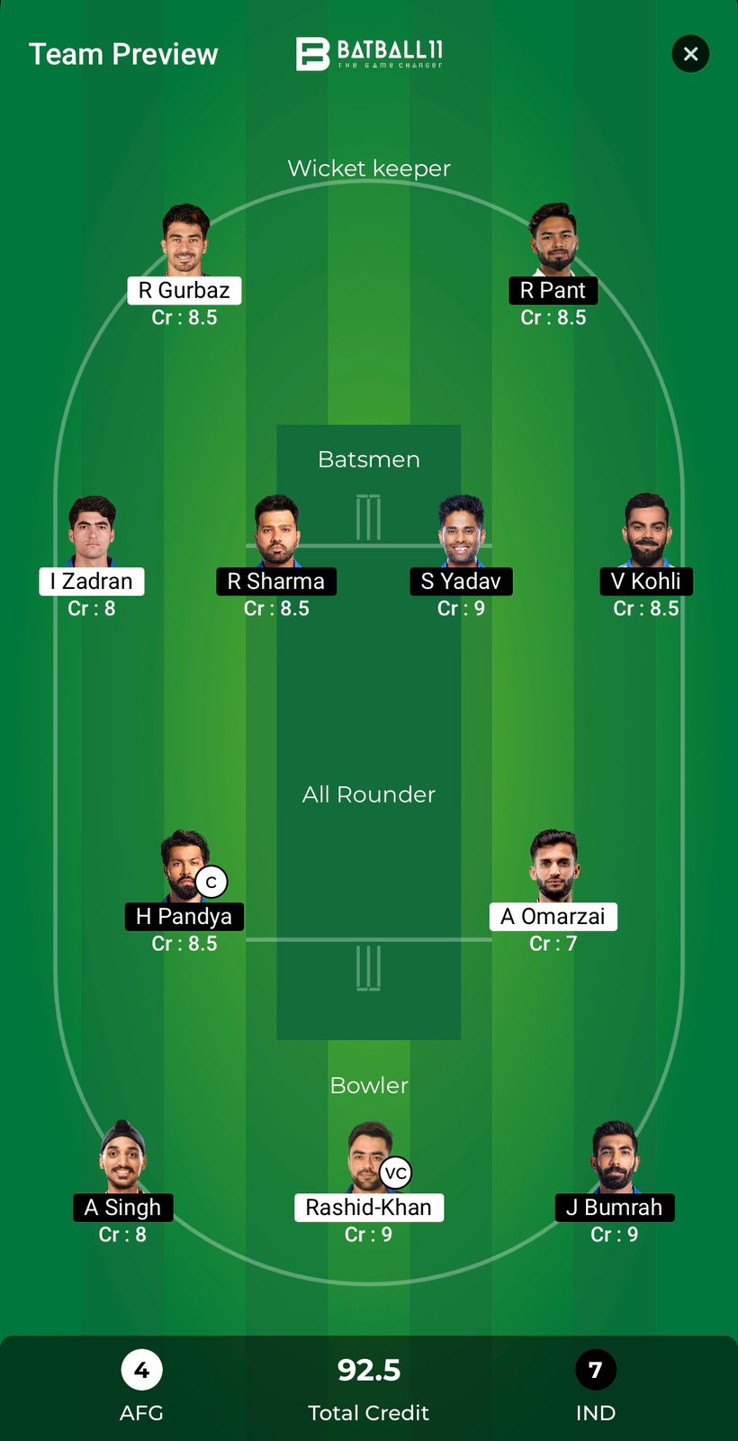 AFG Vs IND Dream11 Predictions - T20 World Cup Match 43