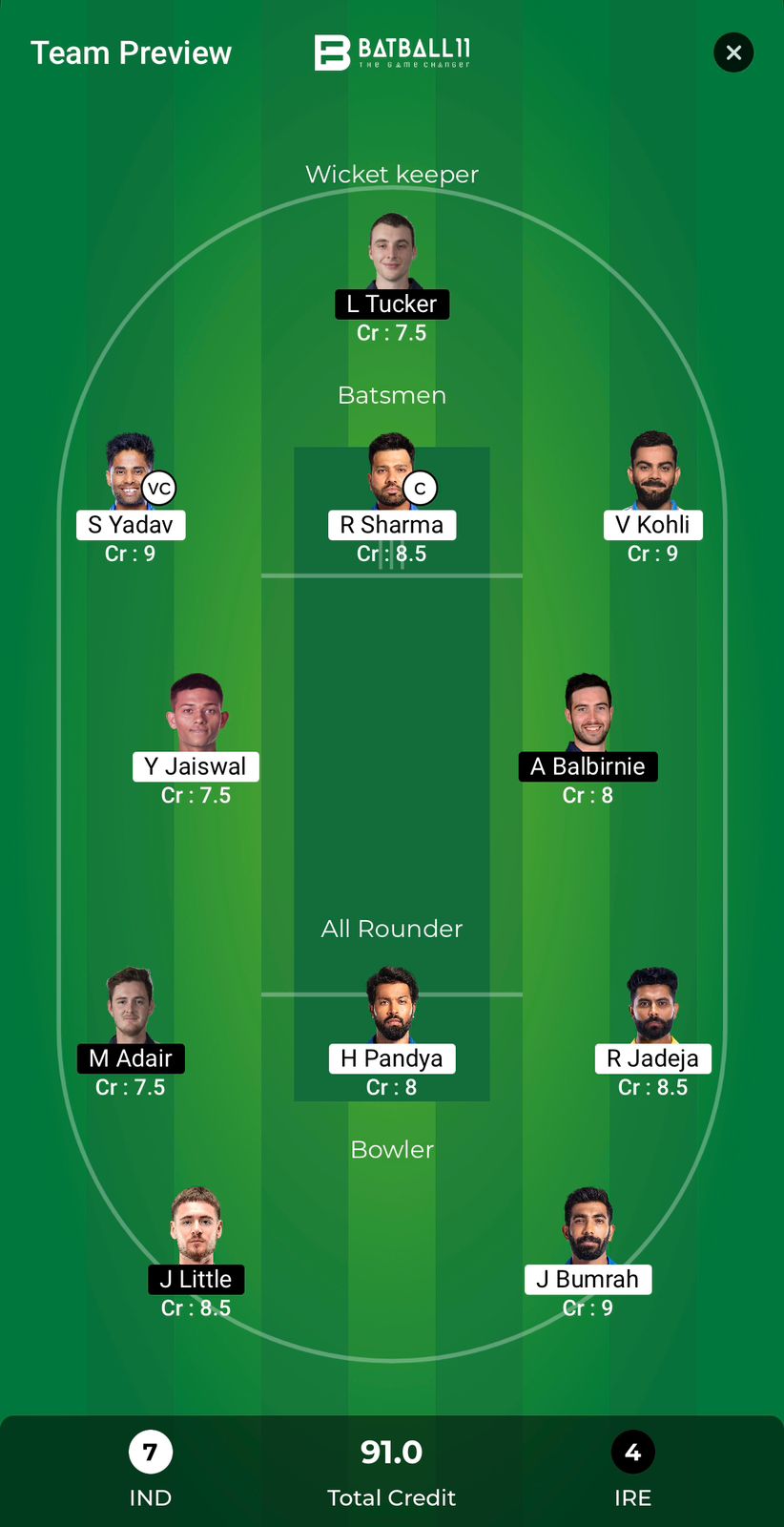 IND Vs IRE Dream11 Predictions - T20 World Cup Match 8