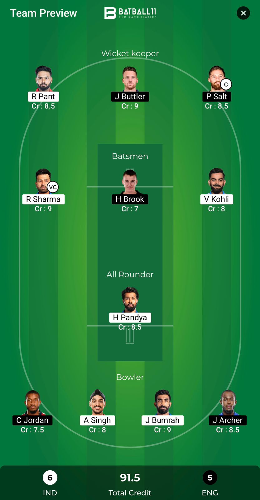 IND Vs ENG Dream11 Predictions - T20 World Cup Match 54