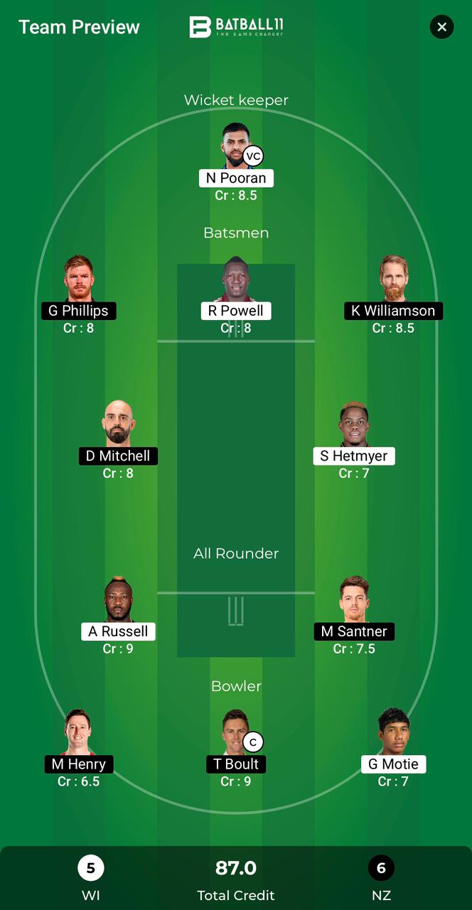 WI Vs NZ Dream11 Predictions - T20 World Cup Match 26