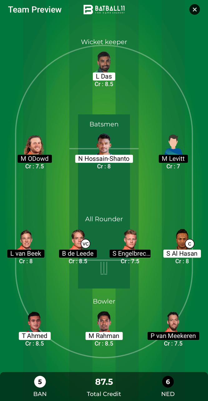 BAN Vs NED Dream11 Predictions - T20 World Cup Match 27