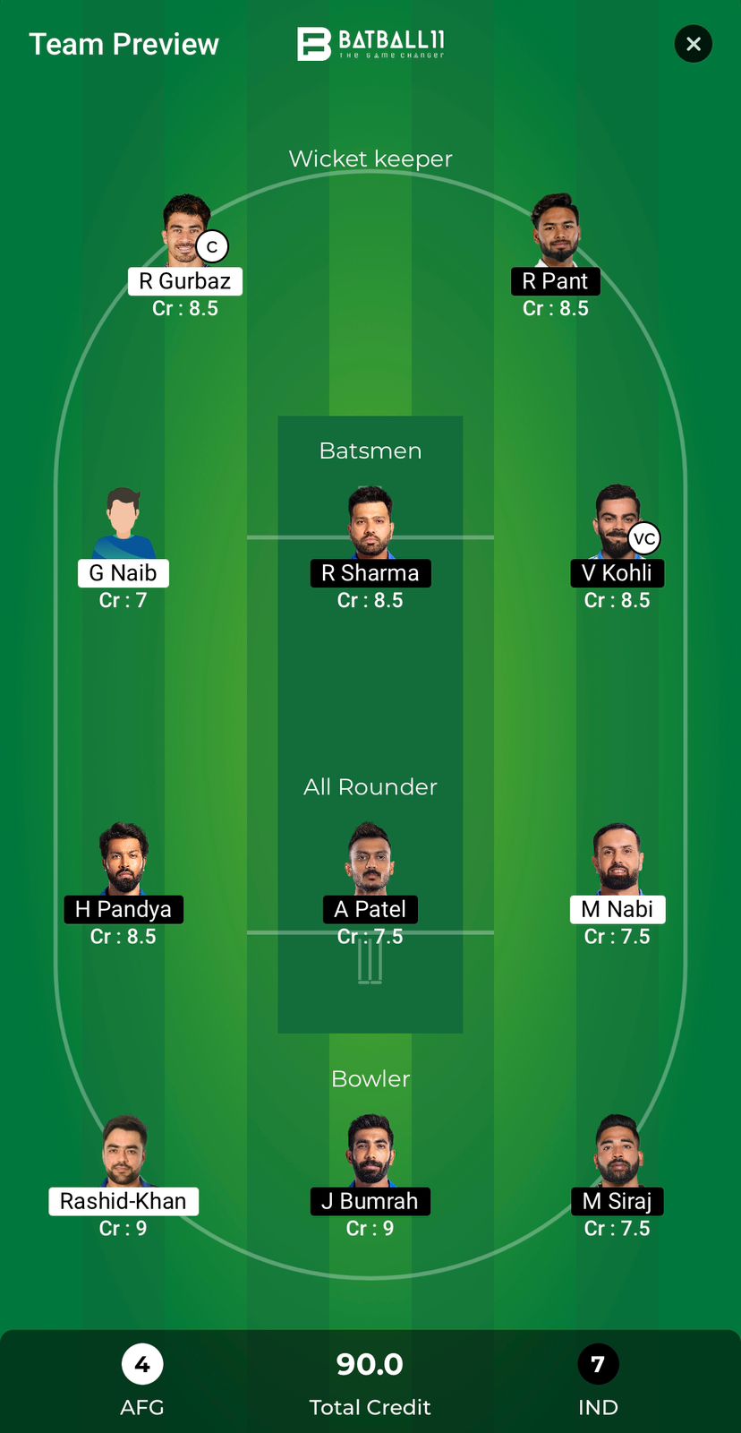 AFG Vs IND Dream11 Predictions - T20 World Cup Match 43