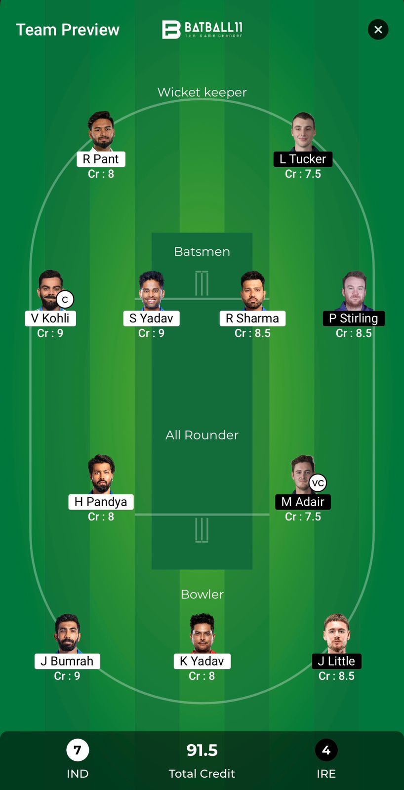 IND Vs IRE Dream11 Predictions - T20 World Cup Match 8