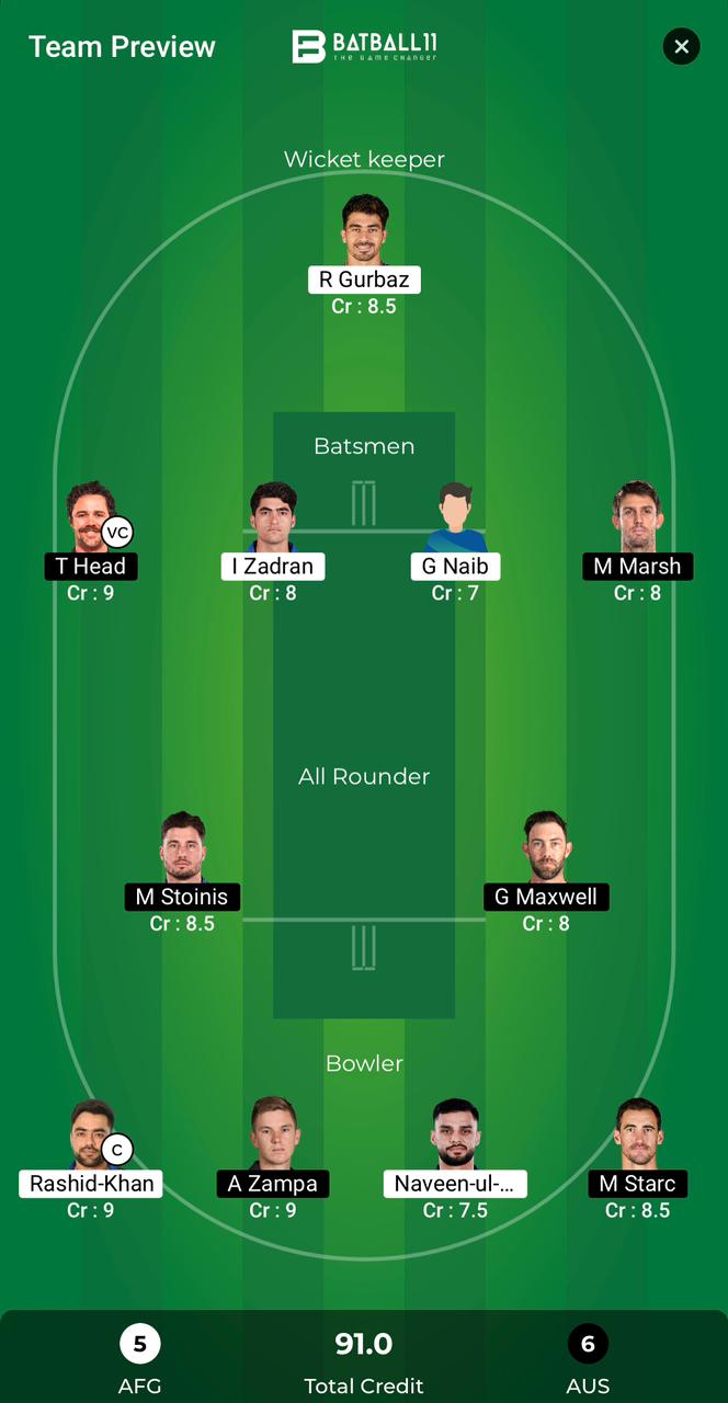 AFG Vs AUS Dream11 Predictions - T20 World Cup Match 48