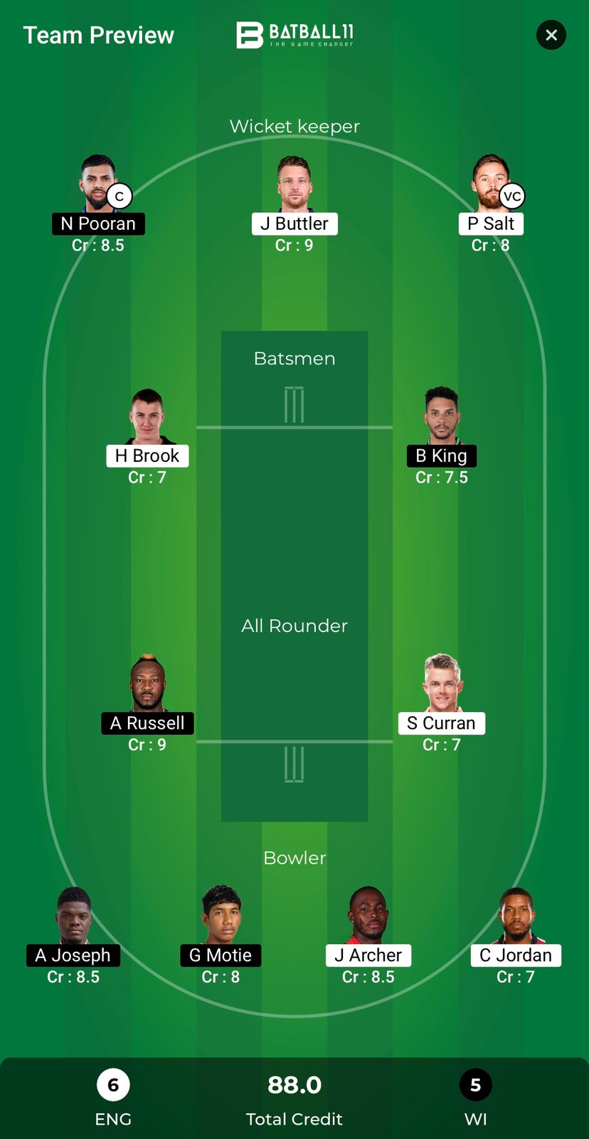 ENG Vs WI Dream11 Predictions - T20 World Cup Match 42