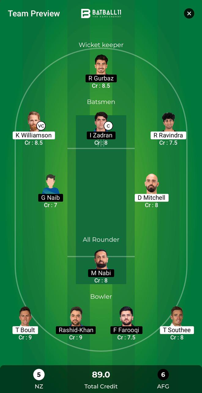 NZ Vs AFG Dream11 Predictions - T20 World Cup Match 14