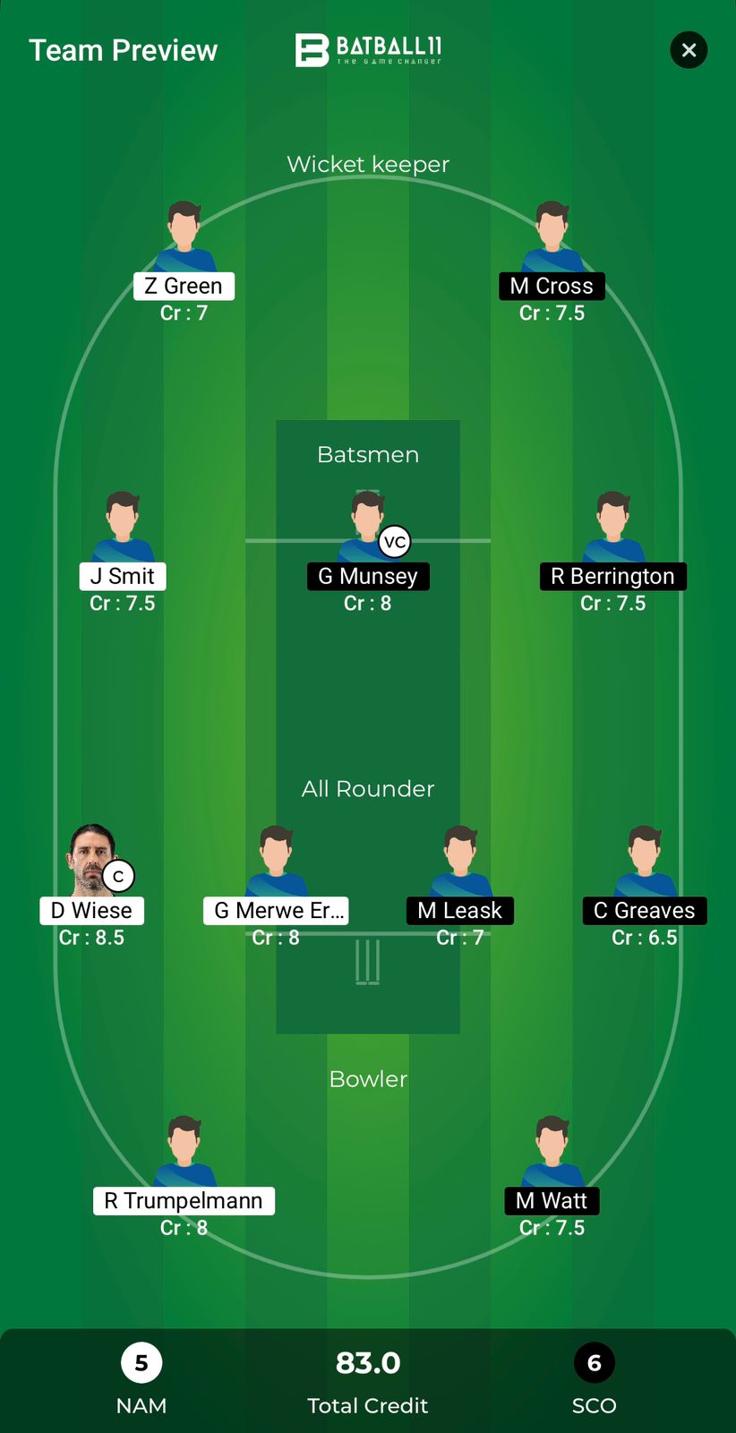 NAM Vs SCO Dream11 Predictions - T20 World Cup Match 12